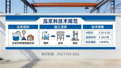 西秀本地工厂讲解：说一遍公路压浆料和铁路压浆料的区别