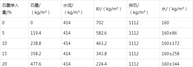 西秀防静电水泥砂浆怎么做(附配比及施工方法)